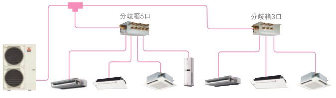 三菱電機中央空調(diào)菱耀系列