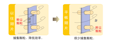 三菱電機中央空調(diào)菱耀系列