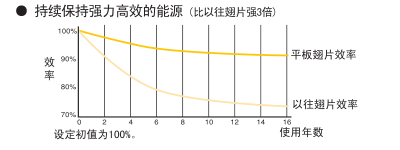 三菱電機中央空調(diào)菱耀系列