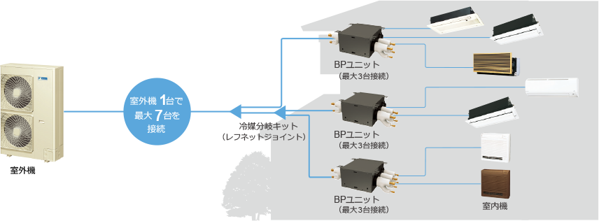 大金中央空調(diào)連接圖