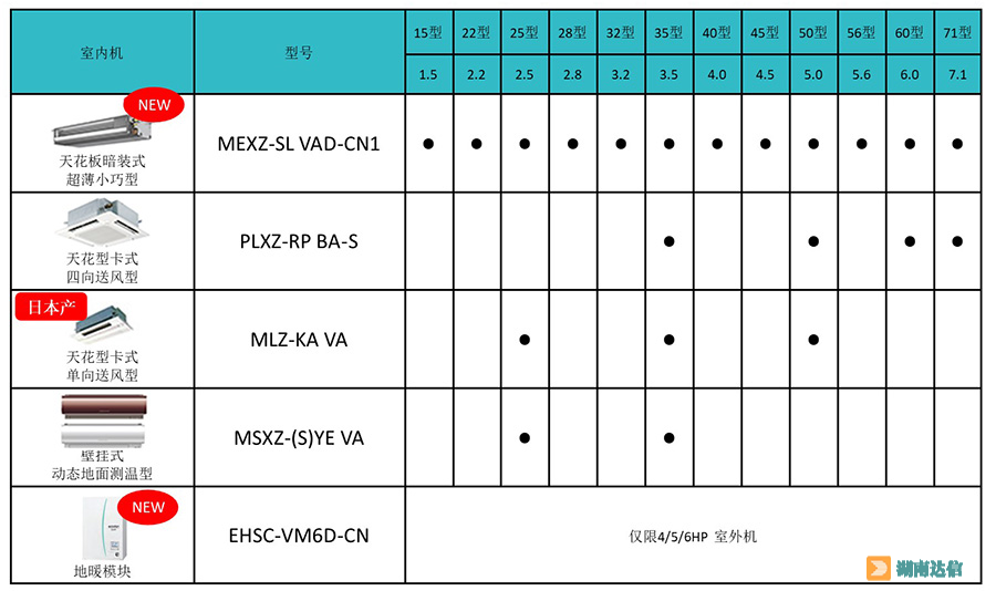 三菱電機產(chǎn)品信息.jpg 三菱電機產(chǎn)品信息.jpg